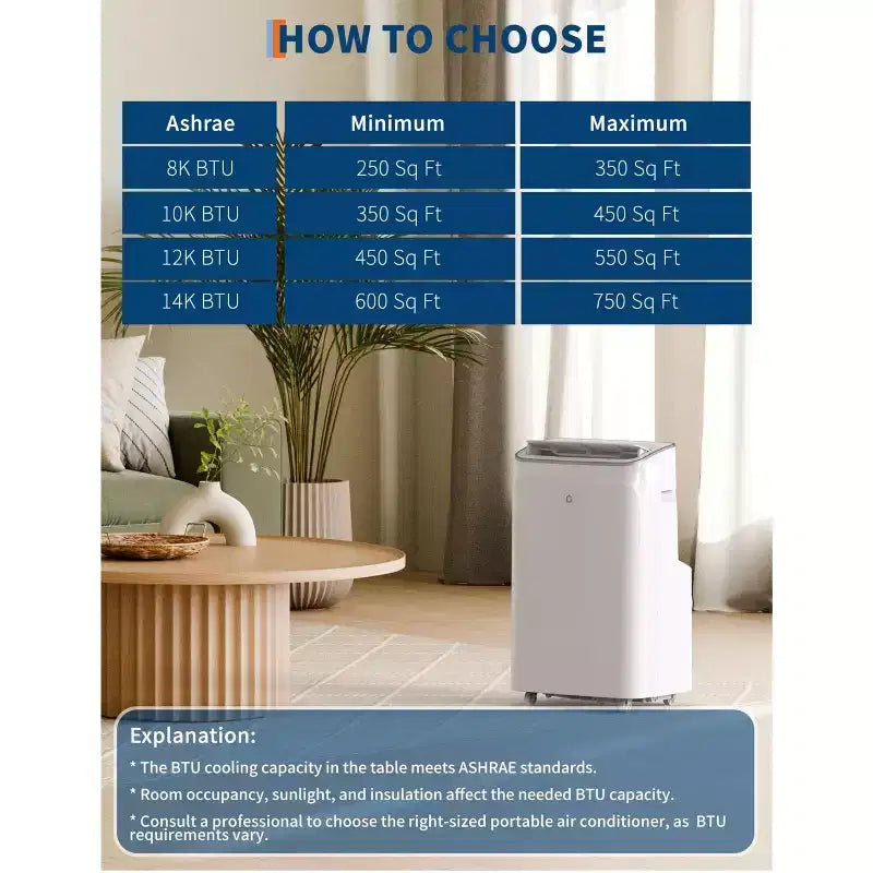 Climatiseur portable 15 000 BTU, unité de climatisation portable 3-en-1 avec déshumidificateur et ventilateur, mode veille, télécommande et panneau LED, rafraîchit 850 pieds carrés, silencieux